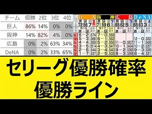 セリーグ優勝確率、優勝ライン【プロ野球、なんj、なんg反応】【野球、2ch、5chまとめ】【セ・リーグ順位表】【9月21日】