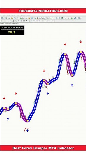 Best Forex Scalper MT4 Indicator