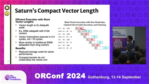Saturn向量单元：开源且完整的RISC-V向量单元设计 (Jerry Zhao)