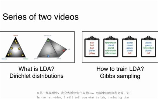 Latent Dirichlet Allocation原理详解上