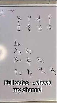 Electronic Configuration