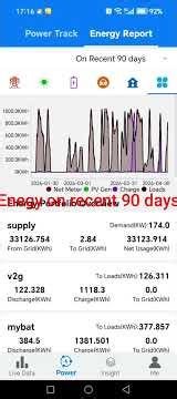 eMonSys UserManul(Part 3, energy management)