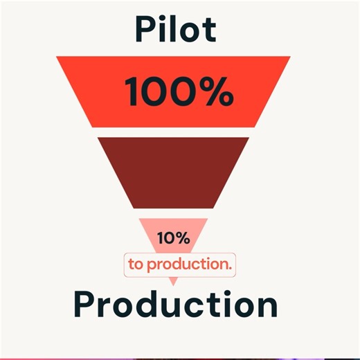 AI agents are transforming how teams work — helping them automate everyday tasks and drive innovation. In this free Databricks training, learn the fundamentals of AI agents in four short videos: • Core components and system types • The role of GenAI and LLMs in enterprise apps • Real-world applications across industries • How to use Databricks AI tools and Agent Bricks to build and deploy agents Start learning and earn your Databricks badge 🔰: https://www.databricks.com/resources/training/level