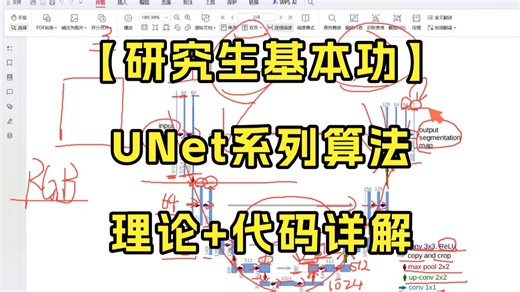 【研究生基本功】Unet、Unet  、TransUnet、U-Kan、nnUNet、Umamba算法原理 代码详细讲解！！ -人工智能/机器学习/深度学习