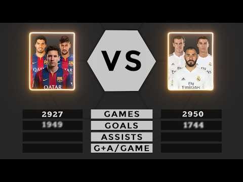 MSN vs BBC | The Greatest Trios All-Time Stats Comparison