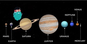 SOLAR SYSTEM – 太陽系を学ぼう！ | C.School - オンライン英語 英語で授業を受けよう！