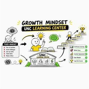 Growth Mindset vs Fixed Mindset | The Difference That Changes Everything.