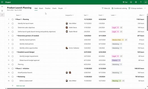 Goals in Project for the web | Microsoft Community Hub