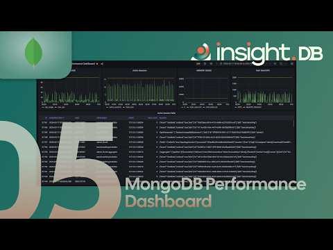 InsightDB.Audit MongoDB Performance Dashboard | Real-Time Monitoring & Analytics