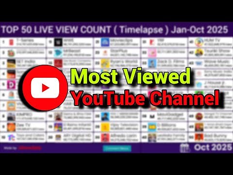Top 50 Most Viewed YouTube Channels in 2025 | Global Ranking Update