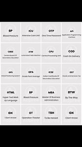 6.8K views · 32 reactions | Must know daily use full forms  | Enrich Your English Vocabulary | Facebook