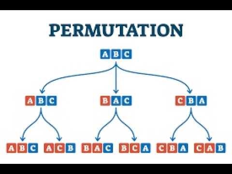 permutation in java..