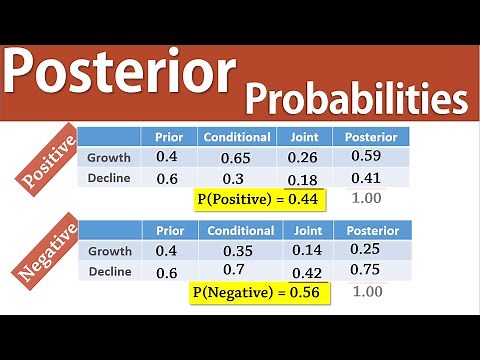 Decision Analysis 5: Posterior (Revised) Probability Calculations