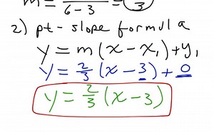 Point slope formula | Educreations