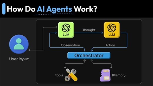 What Are AI Agents How Do They Work? | Donald Lutz