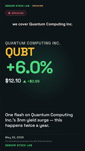 QUBT +6.0% | quantum computing rally is underway and today's biggest winner just surged 6% #Shorts