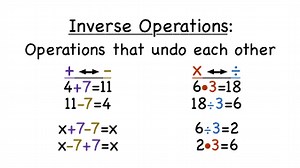 inverse-operations-definition