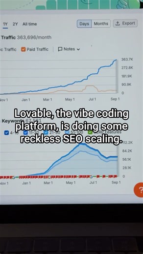 Lovable, the vibe coding platform, is doing some reckless SEO scaling