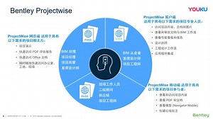 ProjectWise 如何实现高影响力的可交付成果_标清