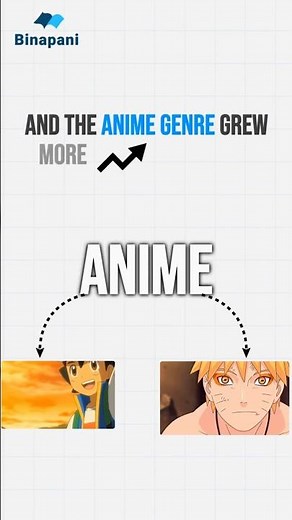 How Anime Started: The Untold History |#shorts