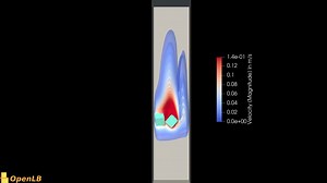 基于OpenLB的水下滚动骰子四路耦合LBM仿真【同名公众号“CFD之音”】_哔哩哔哩_bilibili