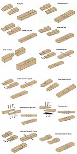 Scarf joints, scarved construction methods. Scarving types for boat joinery .