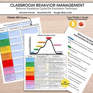 Behavior Escalation Cycle: Classroom Management Tool (fillable PDF) - Etsy Australia