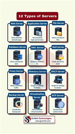 12 Types of Servers Every IT Engineer Should Know #Shorts