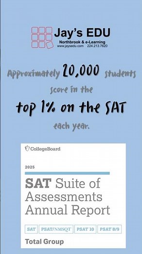 Top 1% SAT & ACT Scores — How High Is High?
