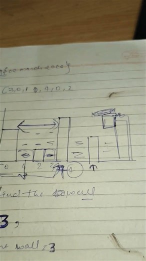 02 march , coding journey 33 , leetcode and gfg problem of the day #codeadventure #dailycoding
