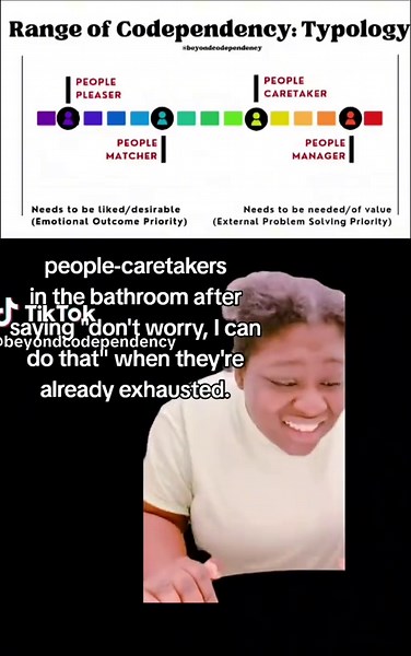 Range of Codependency Relating hunor #Meme #MemeCut #CapCut #codependency #fyp #peoplepleasers #momtok