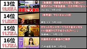 【2021年9月】最も同接数が多かった生配信20選【日本YouTube Live】