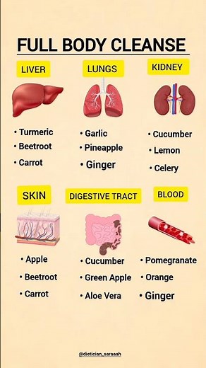 Ultimate Full Body Cleanse | Liver, Kidney, Lungs & Skin Detox Juice | Natural Home Remedy