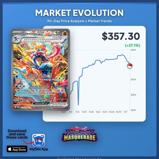 Want to see a price chart for your next card? Drop the name of any Pokémon card below and I'll show
