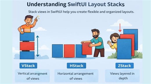 Mastering SwiftUI #4: VStack, HStack ZStack for Beginners | Satyendra singh