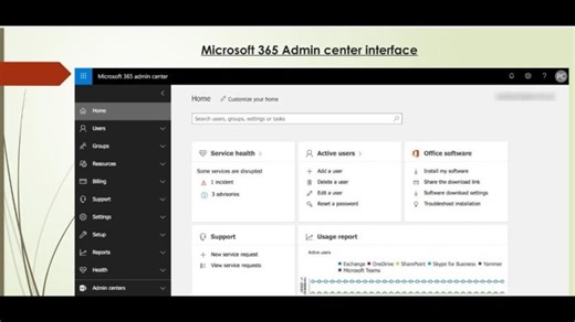 MS-102_Microsoft Office365 Admin Center Interface-Day 2 | Chandresh Jhansiwale