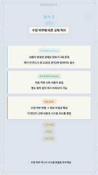 [2분 비문학 분석 시험대비] 가상 메모리와 페이지 교체: 한정된 자원을 넘어서는 최적화 전략 💻#shorts #국어공부 #시험대비