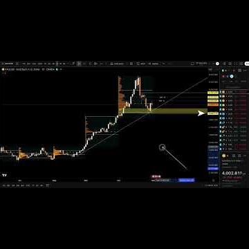 Swing Trading Technical Analysis for GOLD / XAUUSD (Part 8) #gold #xauusdforcast #forextrading