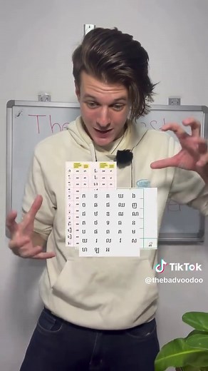 Studying Khmer Language as a Foreigner in Cambodia