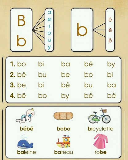 les syllabes de la lettre B