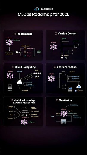 6 MLOps skills that separate amateur ML engineers from pros 🔥