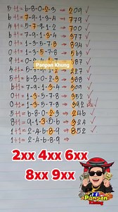 28K views · 872 reactions | Open Digit | Az Ks | Facebook