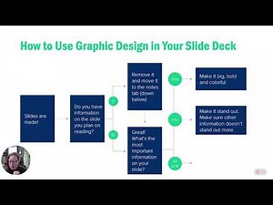 How to take a slide full of text and make it visual