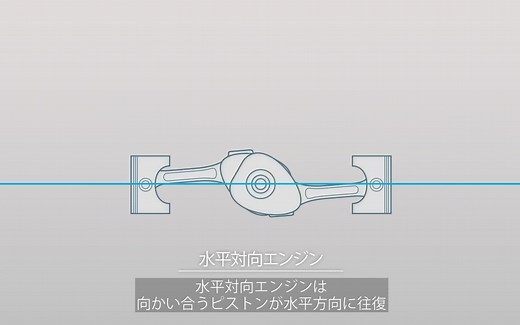 「斯巴鲁 Subaru」技术说明 Boxer水平对置发动机