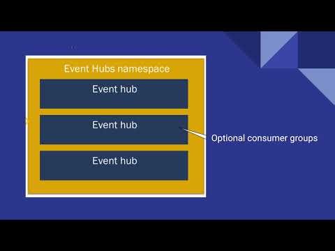 Event Hub Namespaces and Instances
