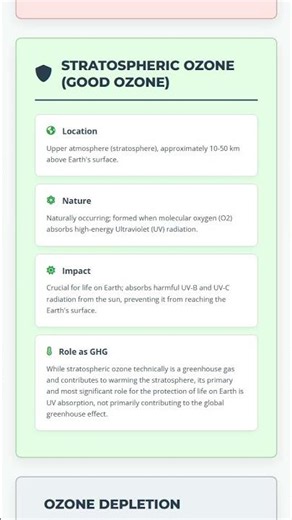 Distinction between Stratospheric Good and Tropospheric Bad Ozone
