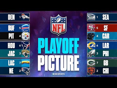 UPDATED NFL Playoff Picture: Bears fight for top seed, Steelers near AFC North title, & MORE