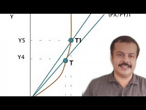 Reciprocal Demand Theory and Offer Curve