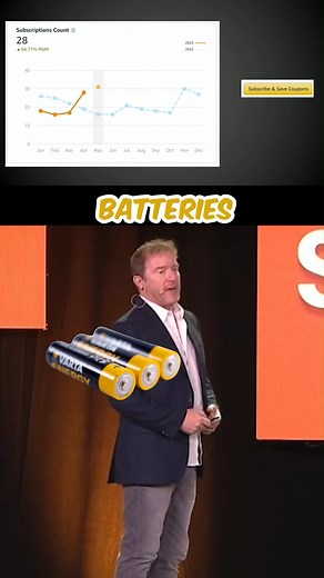 POWER of reoccurring Revenue #amazonfba #subscribeandsave | Amazing.com | Facebook