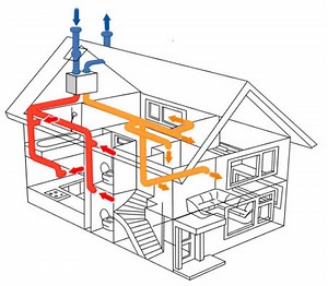 Products: Heat Recovery Ventilation Systems